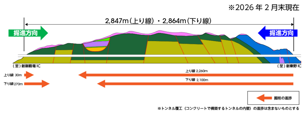 高松トンネルの掘削状況